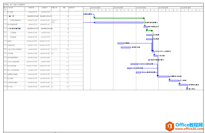 ���ɻ���ʹ��Project����ʩ�����Ⱥ��ͼ������ͼ