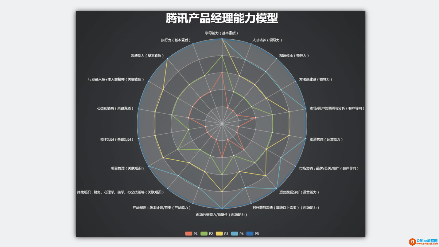 ��PM���� Project ����Ŀ��������˼��