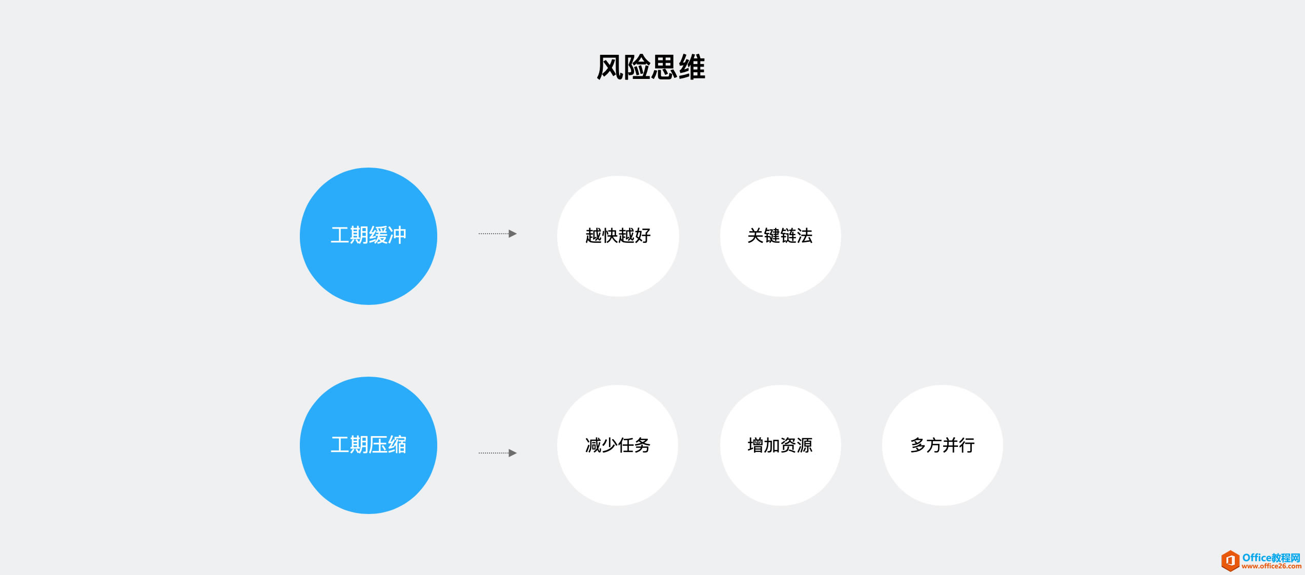 ��PM���� Project ����Ŀ��������˼��