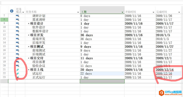 ���ŵ���ͨ����Ŀ��������Projectϵ�н̳�һ�����嵥��ʼ������