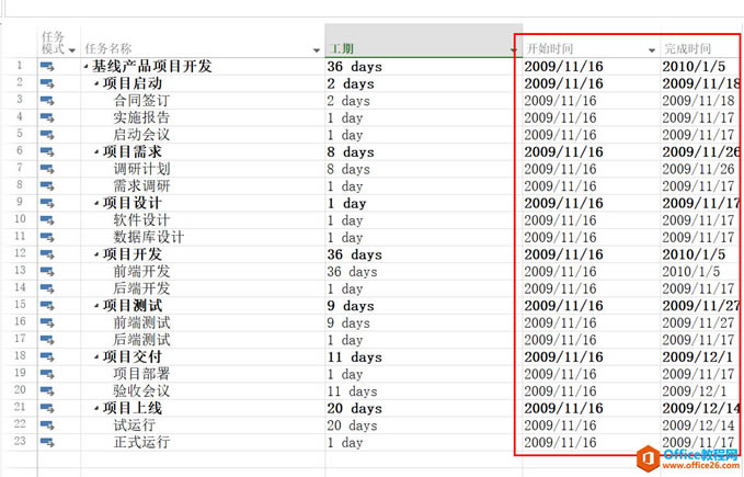 ���ŵ���ͨ����Ŀ��������Projectϵ�н̳�һ�����嵥��ʼ������