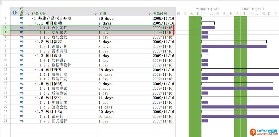 ���ŵ���ͨ����Ŀ��������Projectϵ�н̳�һ��������֮��Ĺ�ϵ