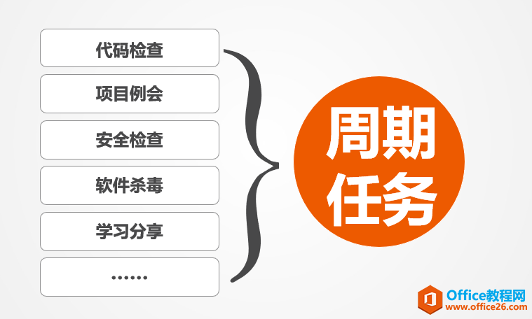 Project���������ŵ���ͨ | ������������ü��� | �Ƽ�ѧϰ