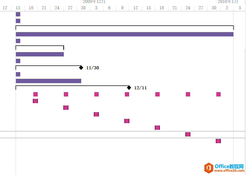 Project���������ŵ���ͨ | ������������ü��� | �Ƽ�ѧϰ