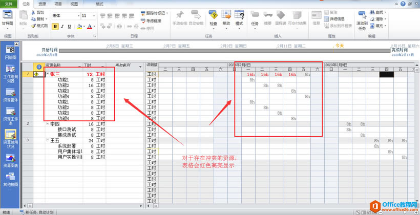 Project资源冲突解决方案