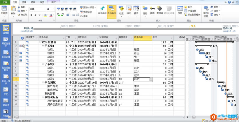 Project资源冲突解决方案