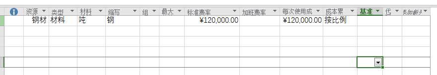 Project 2016�еĲ�����Դ��ɶ��