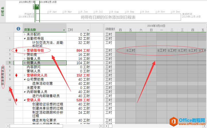 Project 2016�е���Դʹ��״̬����ɶ�ã�