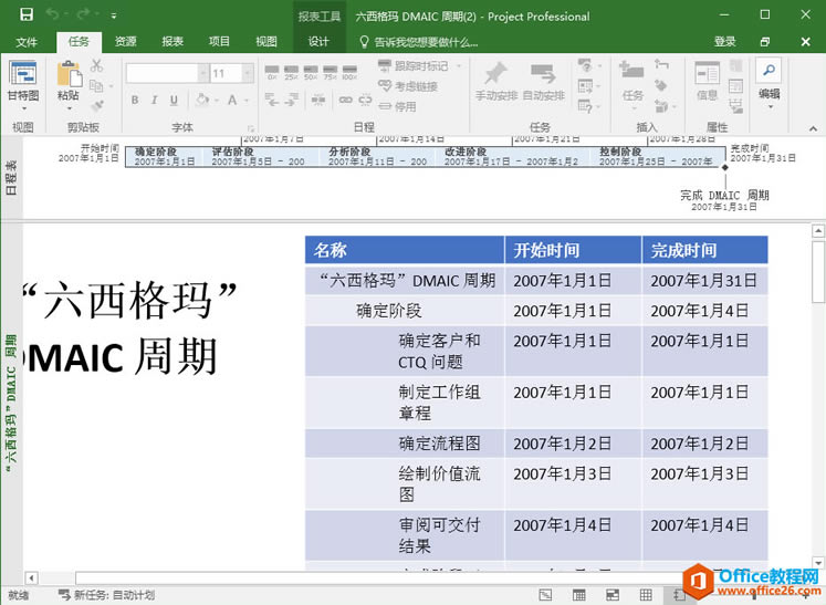 Project 2016����������DMAIC����ģ�����ʹ�ã�