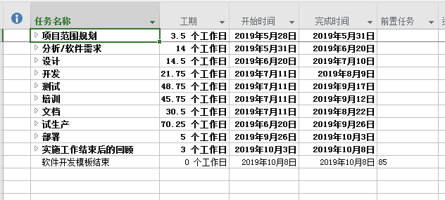 Project 2016������������Ŀģ�����ʹ�ã�