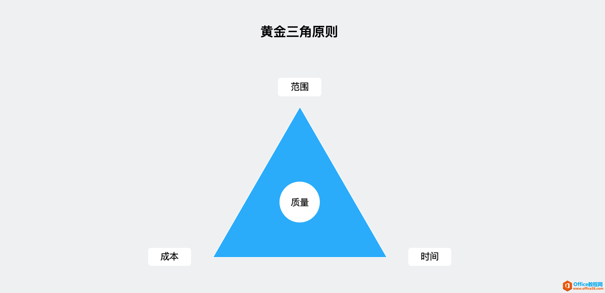 ��PM���� Project ����Ŀ��������˼��