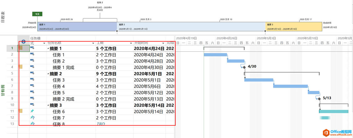 �����ŵ���ͨ����Ŀ��������Projectϵ�н̳�һ��ʶ����