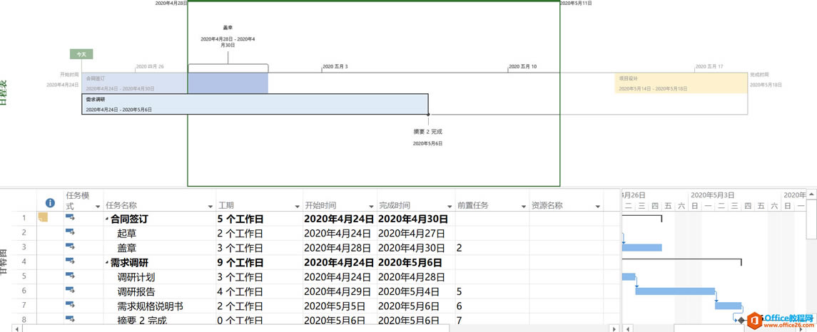 �����ŵ���ͨ����Ŀ��������Projectϵ�н̳�һ��ʶ����