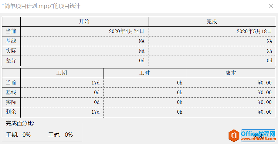 �����ŵ���ͨ����Ŀ��������Projectϵ�н̳�һ��ʶ����