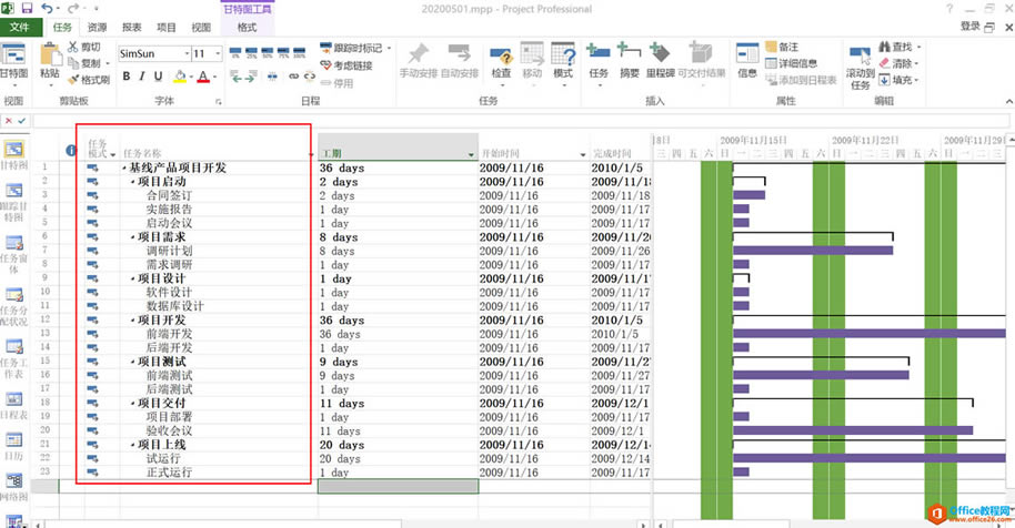 ���ŵ���ͨ����Ŀ��������Projectϵ�н̳�һ�����嵥��ʼ������