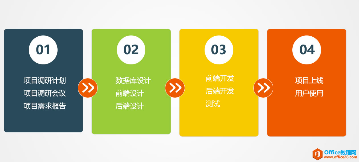 ���ŵ���ͨ����Ŀ��������Projectϵ�н̳�һ��������֮��Ĺ�ϵ