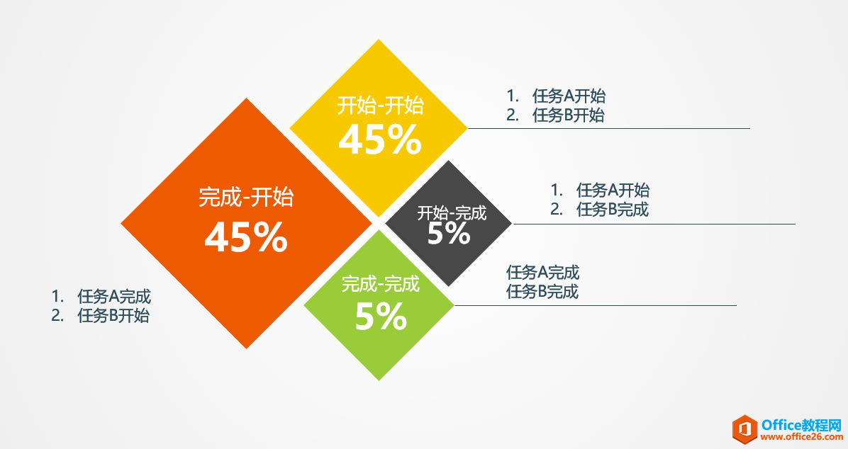 ���ŵ���ͨ����Ŀ��������Projectϵ�н̳�һ��������֮��Ĺ�ϵ