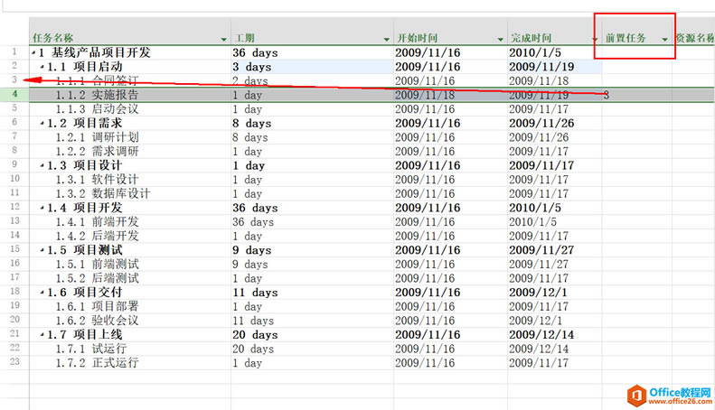 ���ŵ���ͨ����Ŀ��������Projectϵ�н̳�һ��������֮��Ĺ�ϵ