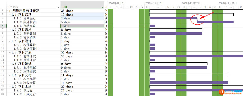 ���ŵ���ͨ����Ŀ��������Projectϵ�н̳�һ��������֮��Ĺ�ϵ