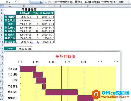 Project����ͼ��ɶ����ɶ���ã�