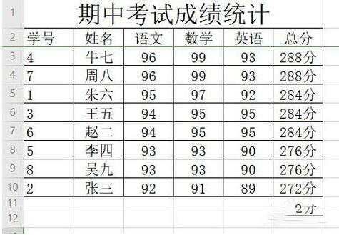 WPS�����ظ���ô�� WPS2019�ܾ�¼���ظ������ʹ��_��վ