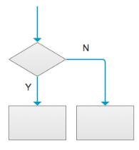 WPS���ʹ������ͼ��ֹ����520����������� WPS����ͼ��״�����ȷʹ��_��վ