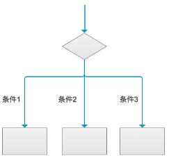 WPS���ʹ������ͼ��ֹ����520����������� WPS����ͼ��״�����ȷʹ��_��վ