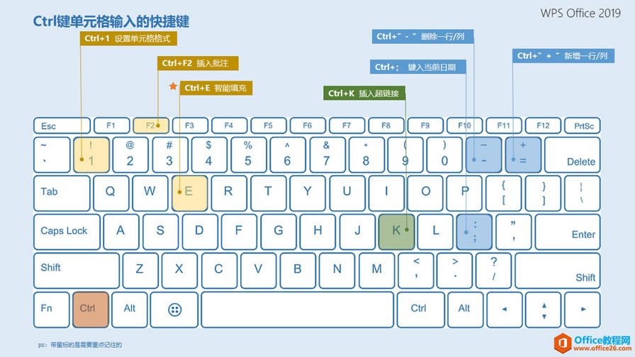 WPS����ı����ݼ�