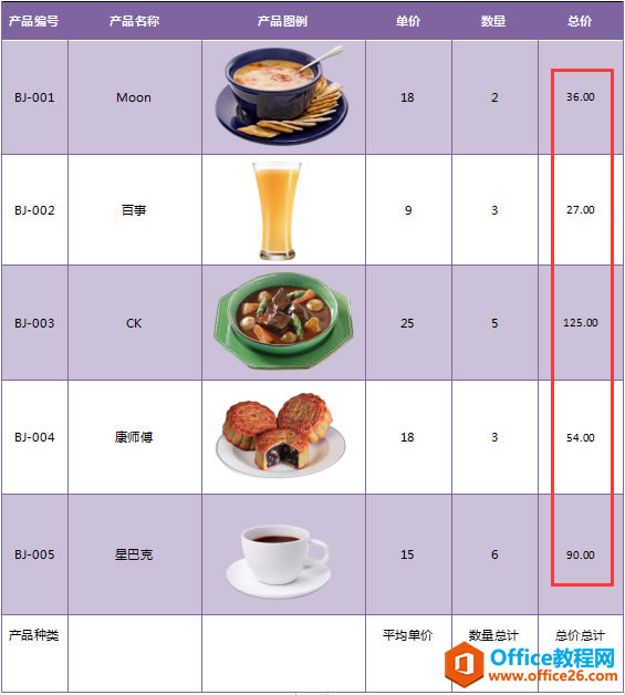 WPS Word�ĵ��еĹ�ʽ����