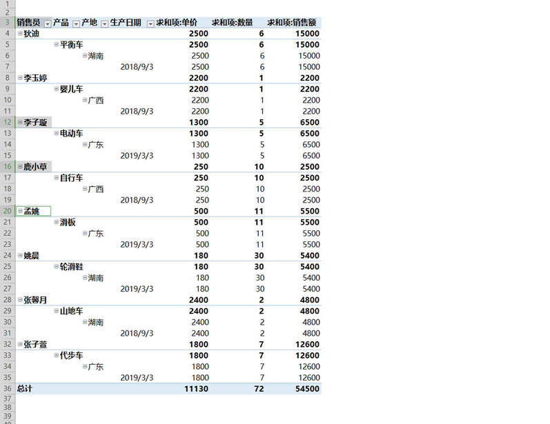 WPS excel��ζ�����͸�ӱ��е����ݽ��з���