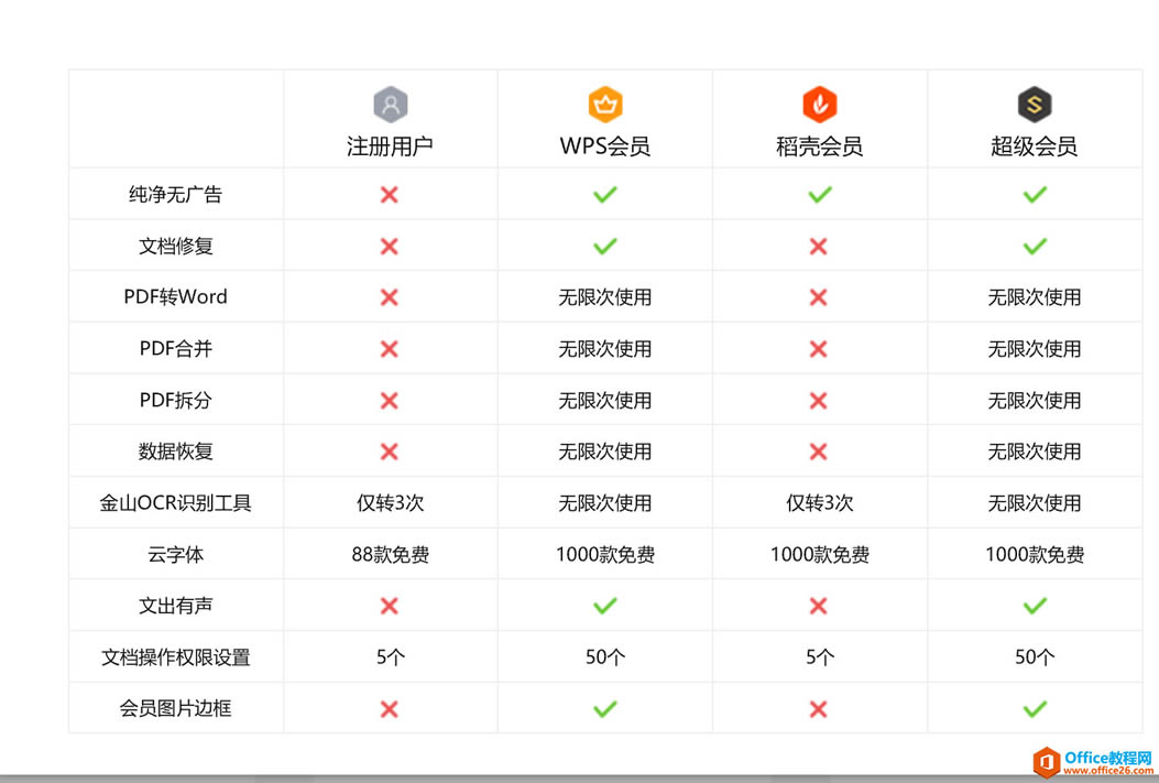 ��������ȡWPS��Ա