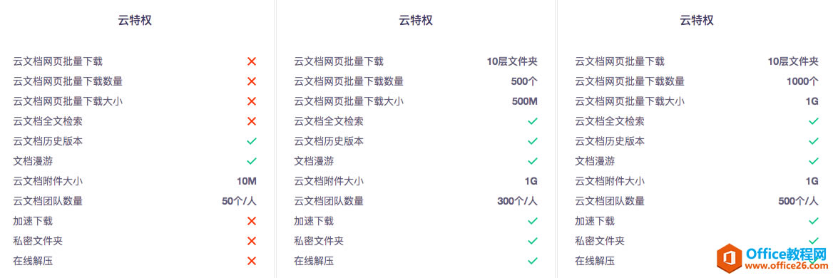 WPS ��ҵ��������շѵ�2