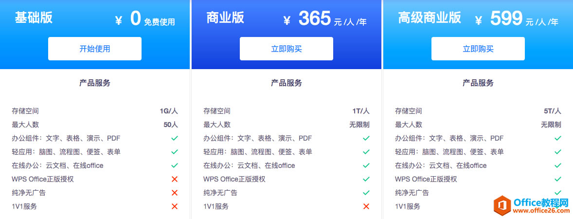 WPS+�ư칫��ͬ�汾��ɶ����