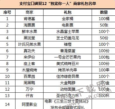 ֧����˫12�����˵���