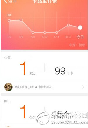 ios����΢���˶���ô�� ƻ��ios����΢���˶�ʹ�÷���ͼ��