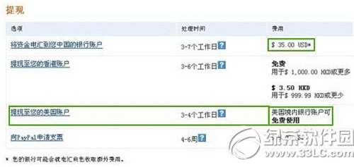 paypal��ô���� paypal����ͼ�Ľ̳�