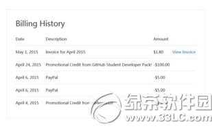 digitalocean�Ż�����ô���� digitalocean�Ż�������̳�