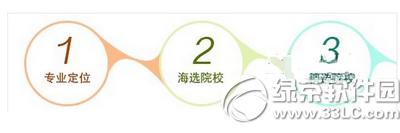 ���˸߿�־Ըͨƽ̨��ô�� ���˸߿�־Ըͨ��רҵѡ���������