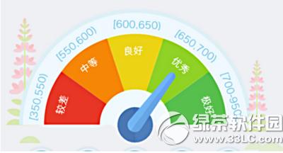 ֥�����÷���ô�鿴 ֥�����÷ֲ鿴ͼ�Ľ̳�