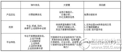 �ֻ����������ĸ��� �ֻ����������Ա�����