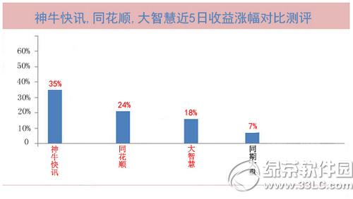 �ֻ����������ĸ��� �ֻ����������Ա�����