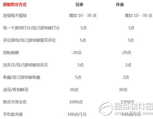 �ȹ���Ϸ��ô��û��� �ȹ���Ϸ��û��ַ�ʽ