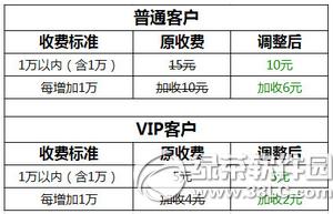 �ó������������Ѷ��� �ó������ַ��ý���