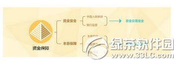 ���´������ܻ����ô�� ��ױ������´����Ի������