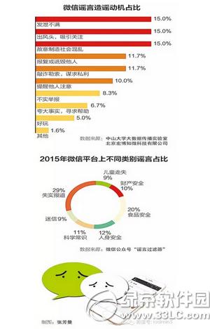 ����ȥ��΢�ź����ô������ ΢�ź������ȡ����ô��