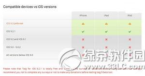 ƻ��ios9.2.1����Խ������ ̫��ios9.2.1Խ���������ص�ַ