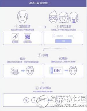 �������ô׬Ǯ �����׬Ǯ���Դ�ȫ