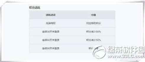 �����ջ�Ա��������λ�ȡ �����ջ�Ա�������ȡ��ʽ