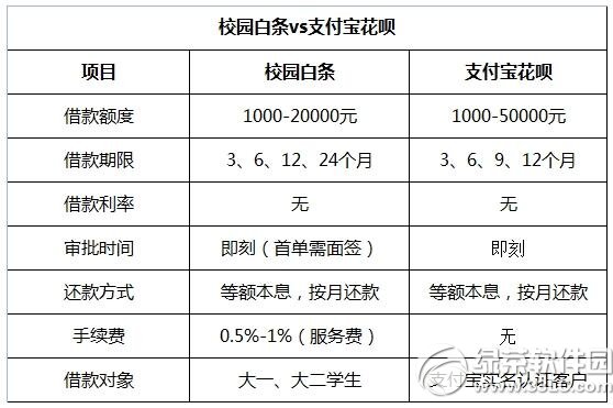 У԰������֧����������һ���� У԰������֧��������ѡ����