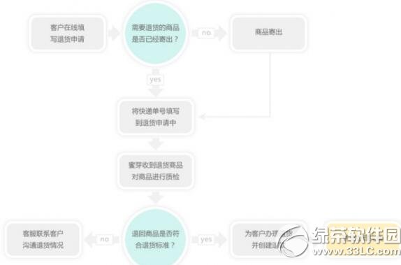 ΢�ű������Ǯ������ ΢�����÷����Ǯת��ͼ����ϸ�̳�